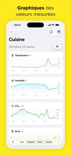 Capture d'écran de Weather Status Pour Netatmo sur iPhone 2