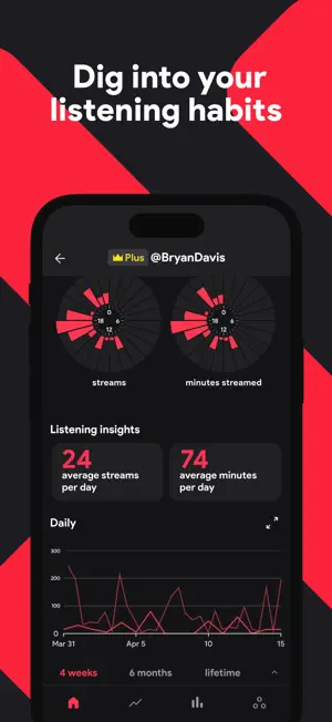 stats.fm for Apple Music screenshot 3