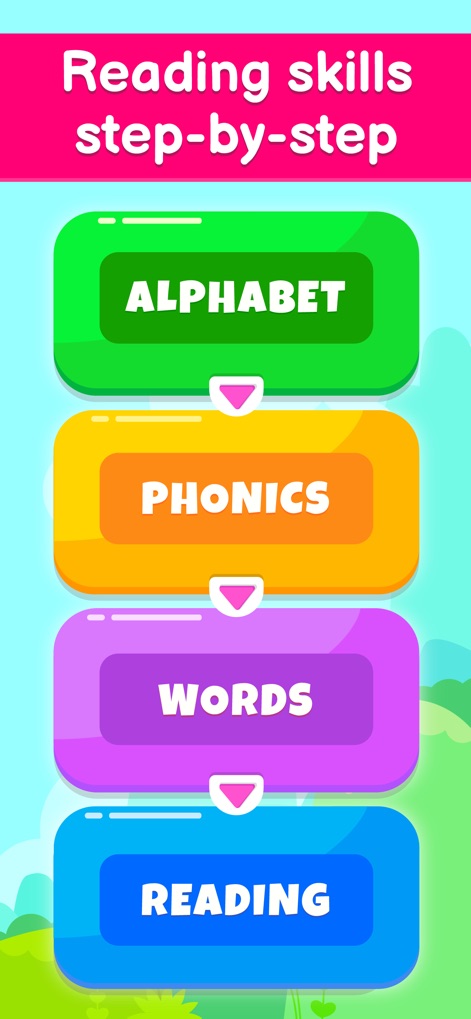 Kids ABC Phonics Tracing Games - Discover the app's pedagogical approach through a clear step-by-step learning path, detailing stages like 'Alphabet' and 'Phonics' for progressive skill development.