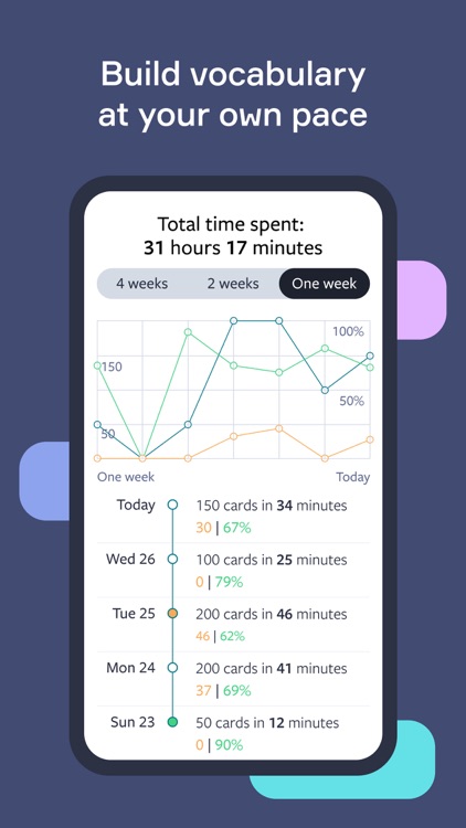 Lingvist: Learn Languages Fast screenshot-3