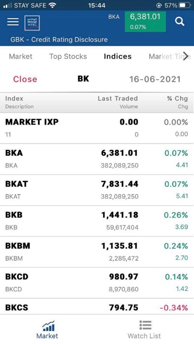 NBK Brokerage - Wasata Screenshot
