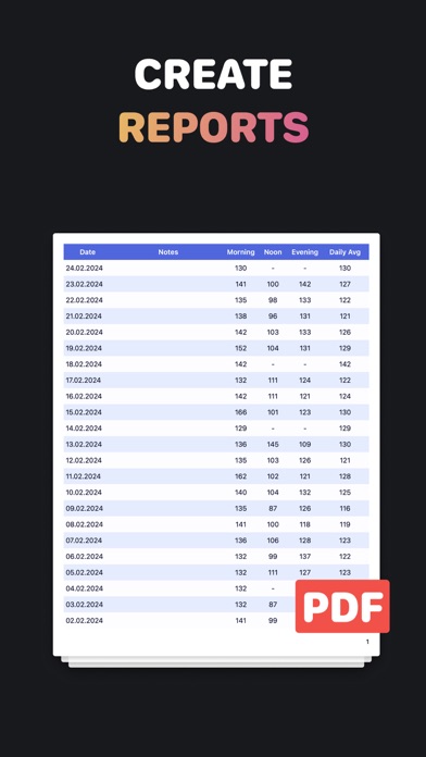 Blood Glucose Tracker! Screenshot