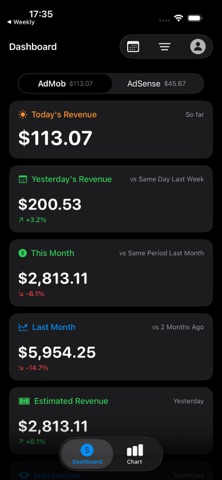 Ad Revenue Monitor iPhone screenshot
