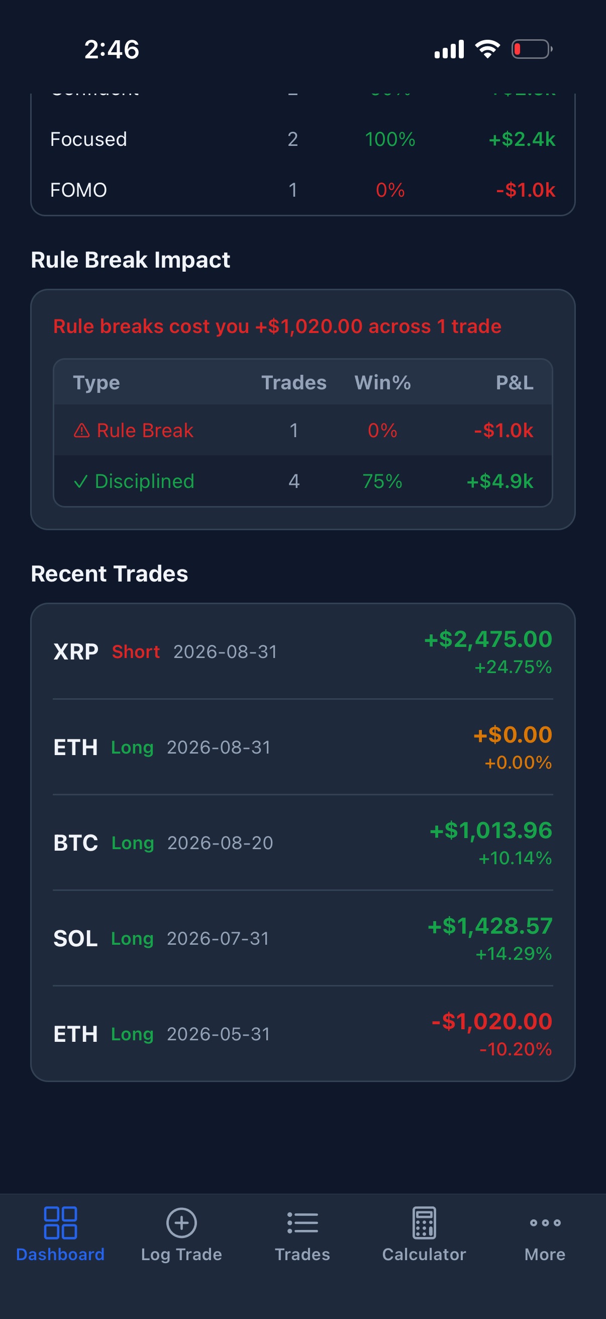 Screenshot 5 of FuturesEdge Trading Journal