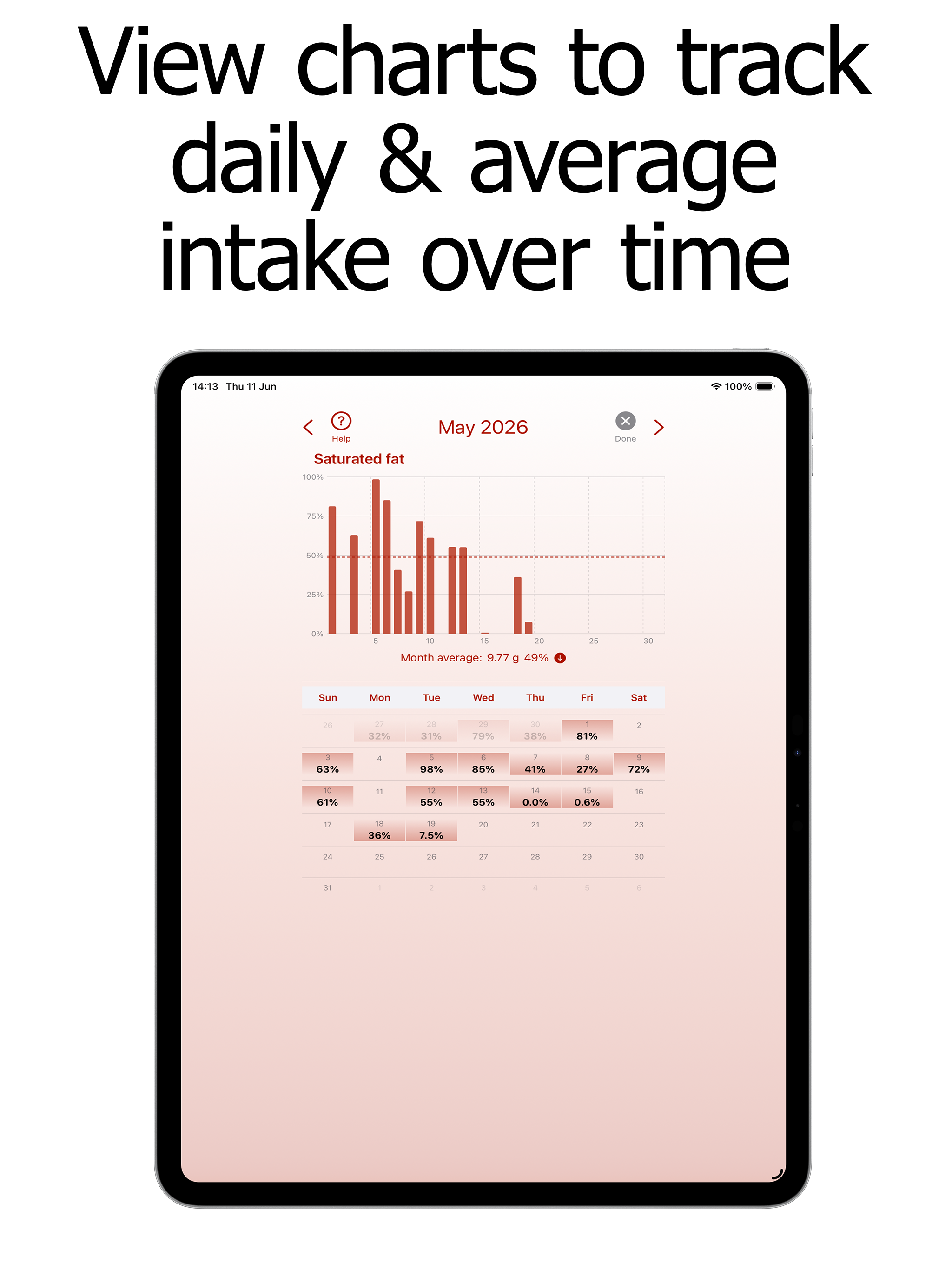 Saturated Fat Counter Tracker screenshot 14