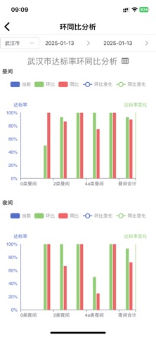 湖北声环境质量 screenshot