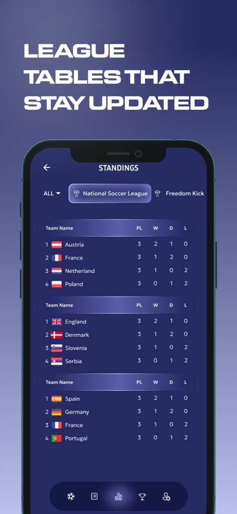 Score808 - Sport App & IPTV - Questo strumento presenta le classifiche di lega sempre aggiornate, mostrando per ogni squadra il nome, la bandiera del paese e statistiche chiave come Partite Giocate (PL) e Vittorie (W).