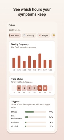 Menopause Tracker: Menolyn Screenshot 4 of 6