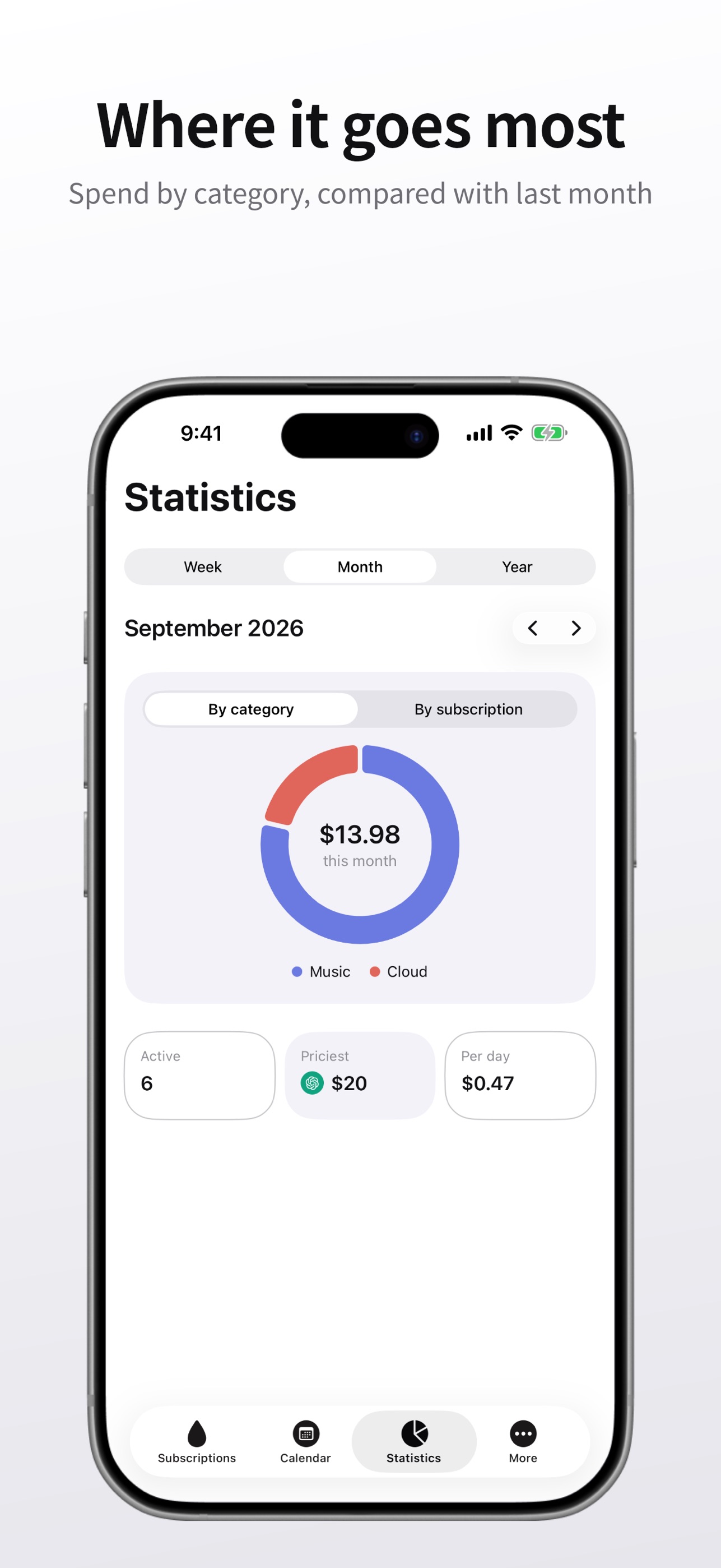 Screenshot 5 of Drip: Subscription Tracker