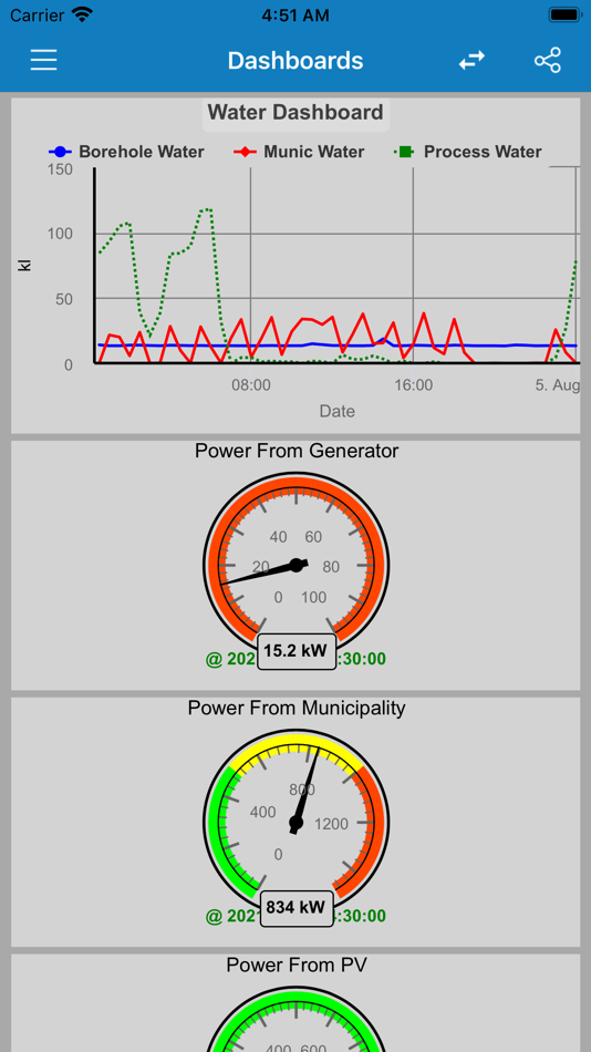#4. Wabbit IoT (iOS) 由: BBEnergy (Pty) Ltd