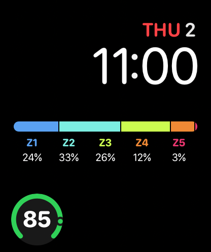 ZoneMax: VO₂ Max Optimizer screenshot 9