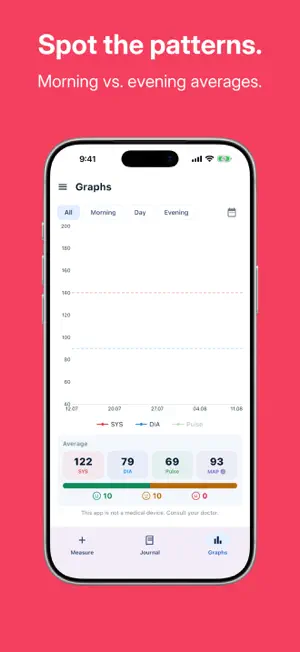 Blood Pressure Diary & Reports screenshot 3