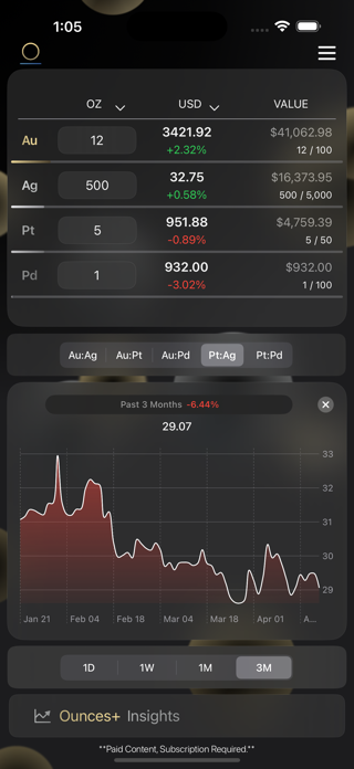 Ounces+ Screenshot 7 of 9