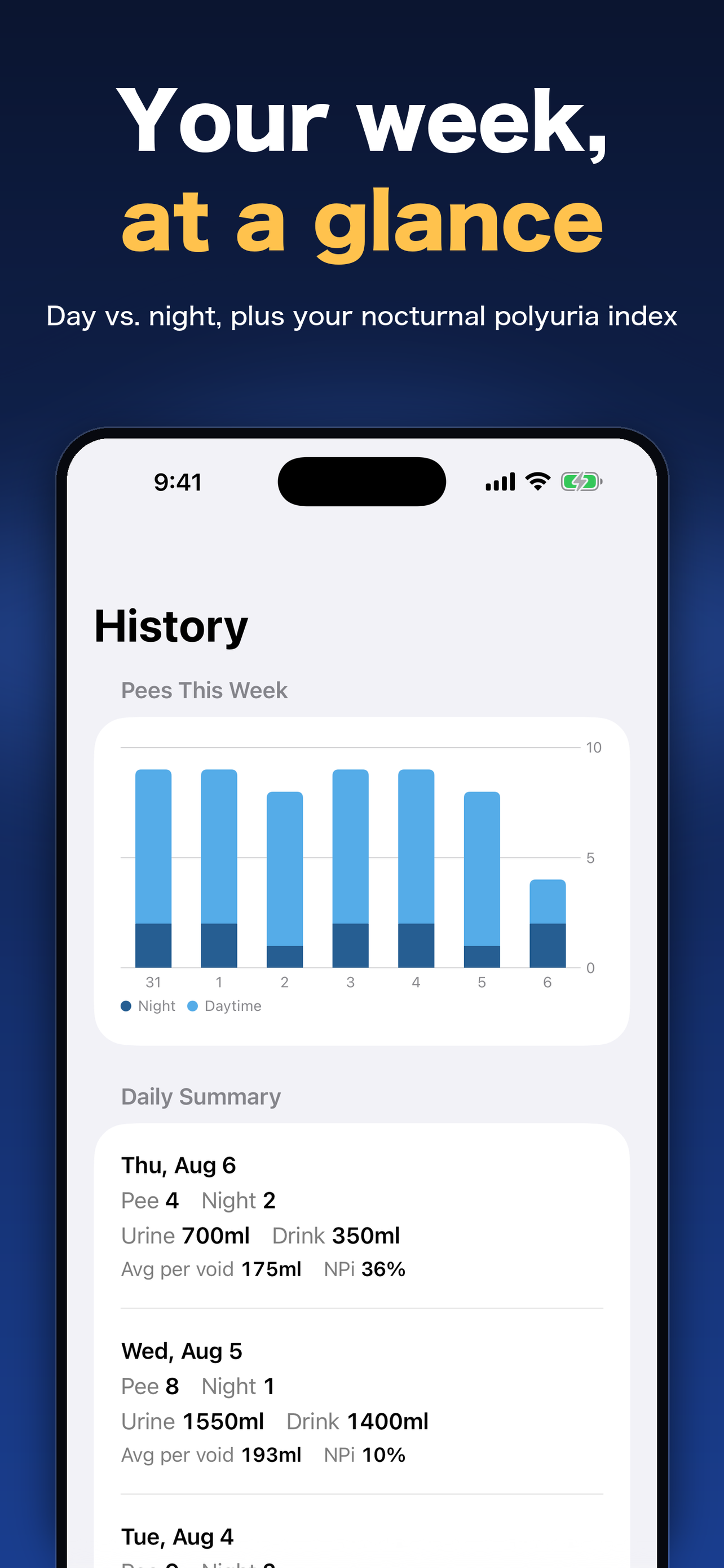 PeeLog: Bladder Diary Tracker screenshot 4