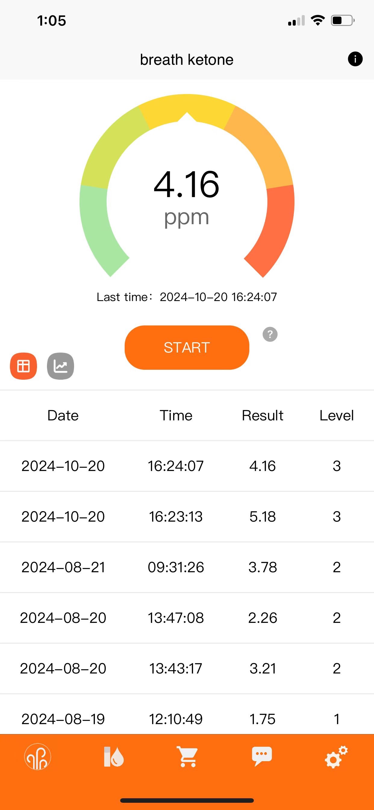 Ketone Meter Breathalyzerのおすすめ画像1