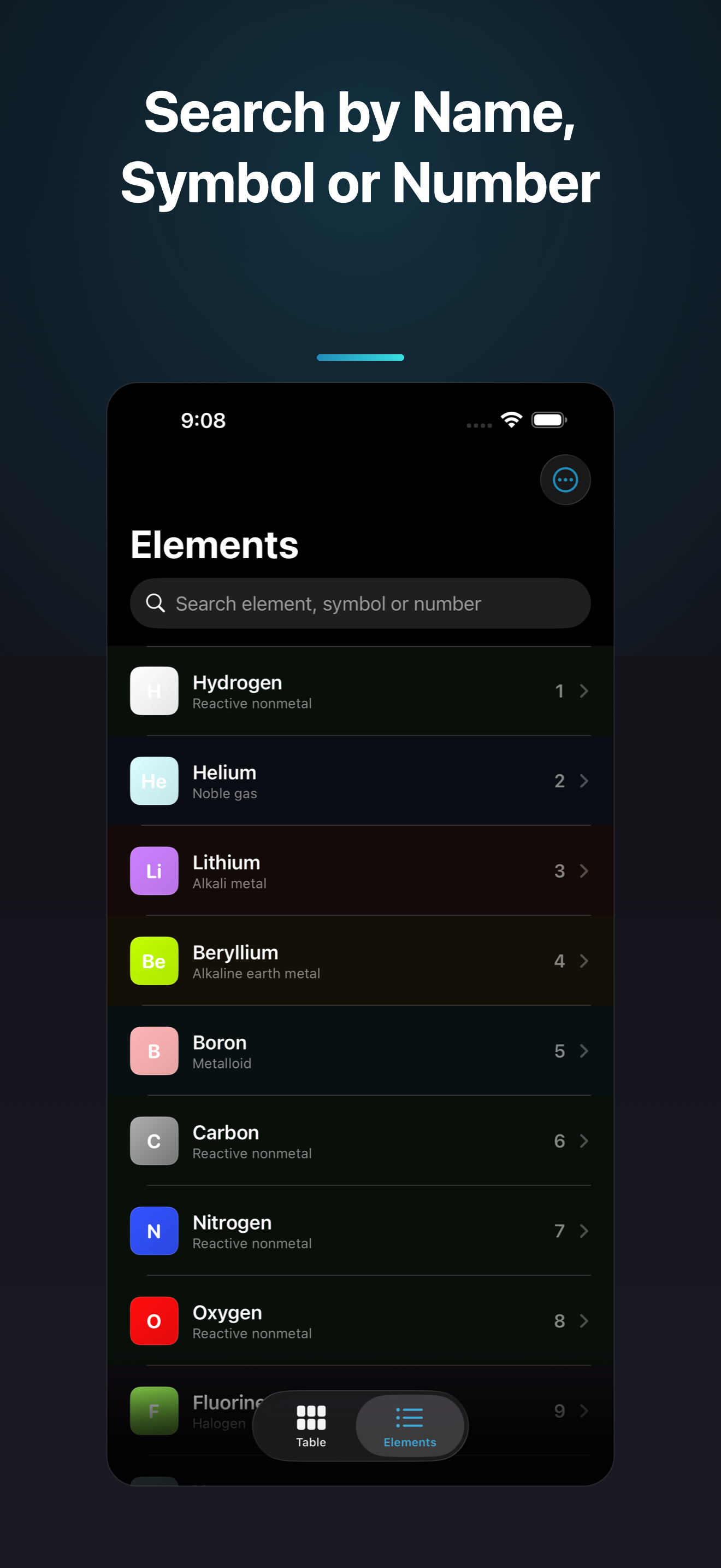 Periodica: Periodic Table screenshot 2