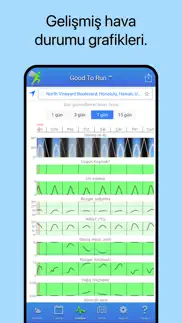 good to run iphone resimleri 4
