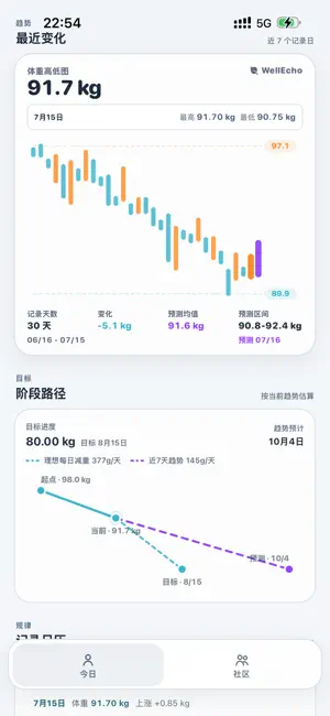 今天你瘦了吗? screenshot 4