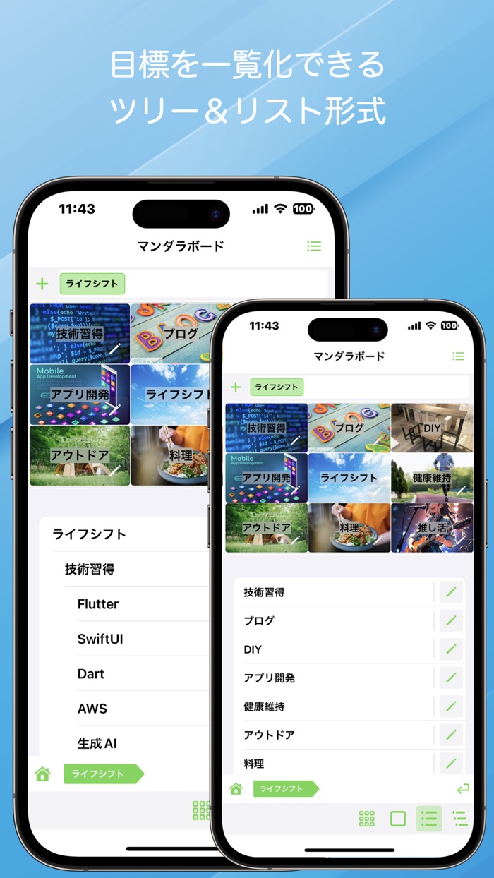 マンダラボード  マンダラ形式の目標達成シート