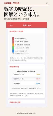 消防設備士　甲種４類　試験対策 のスクリーンショット