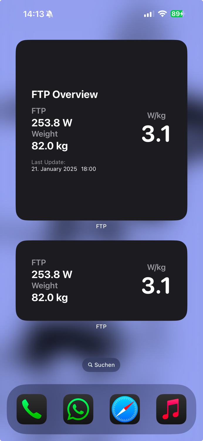FTP W/kg Widgets and Analyses