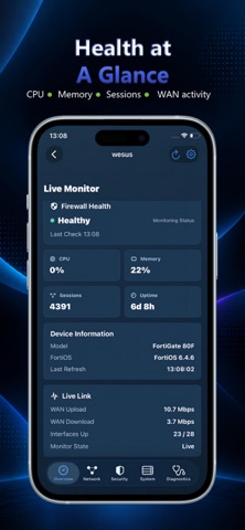 FortiGate NOC Monitor iPhone screenshot
