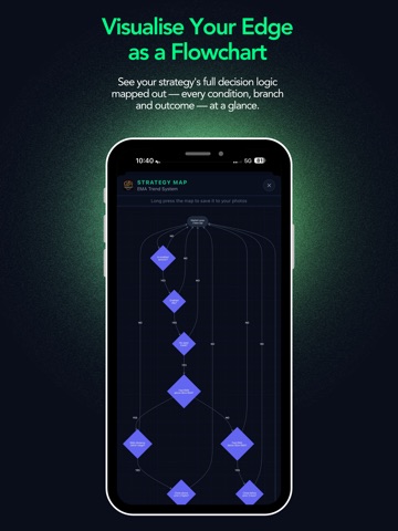 StrategyDynamics: Backtesting iPad screenshot
