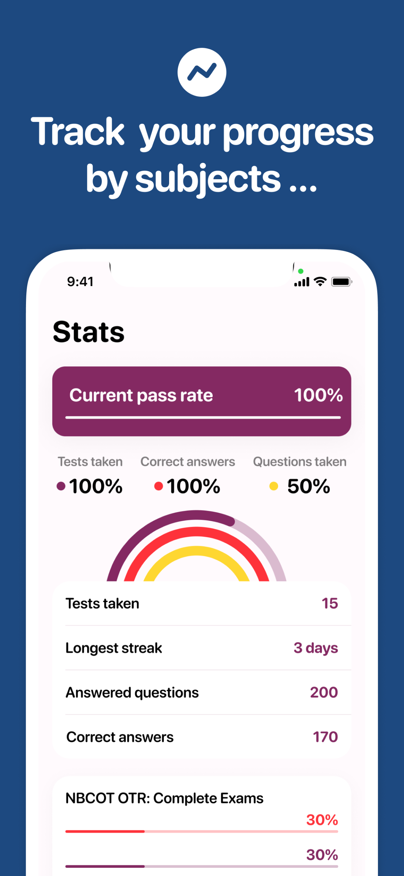 Occupational Therapy Test Prep