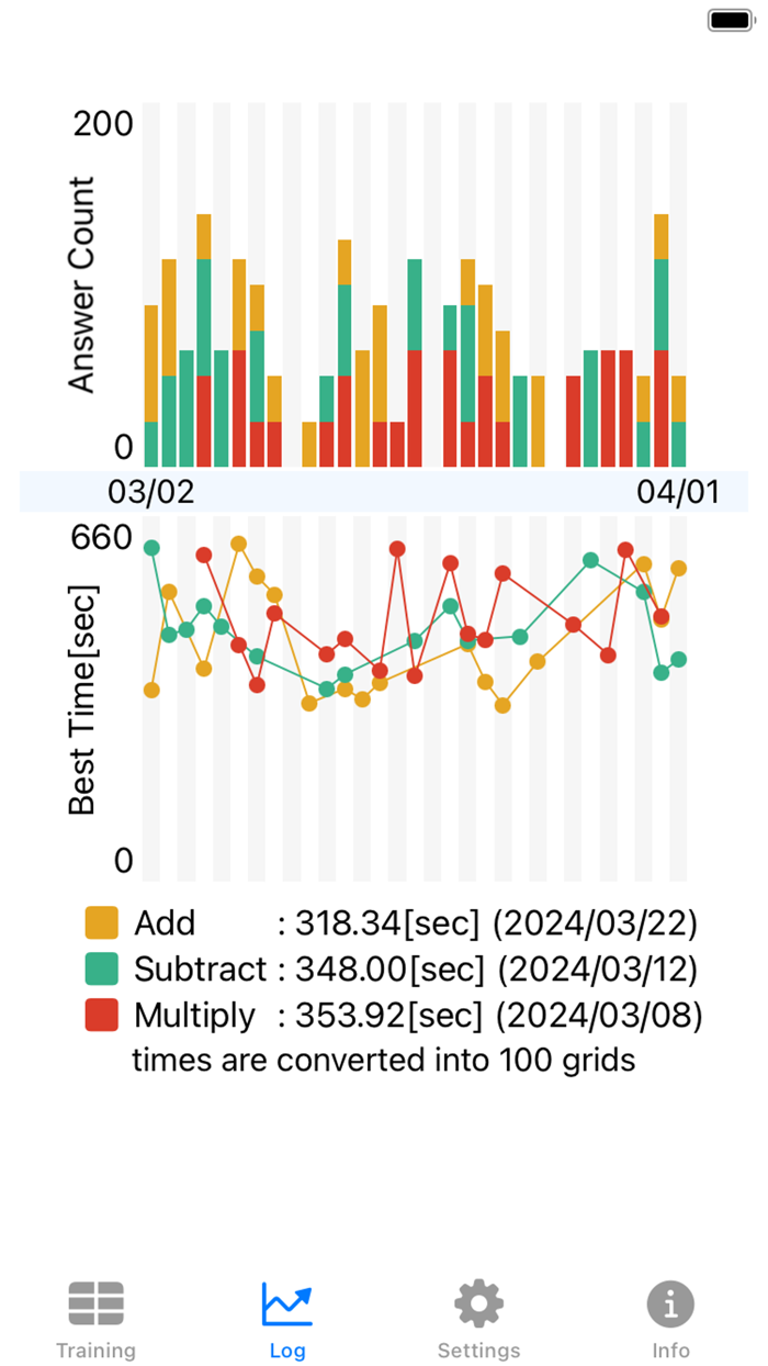 Handwriting Grid Math Training