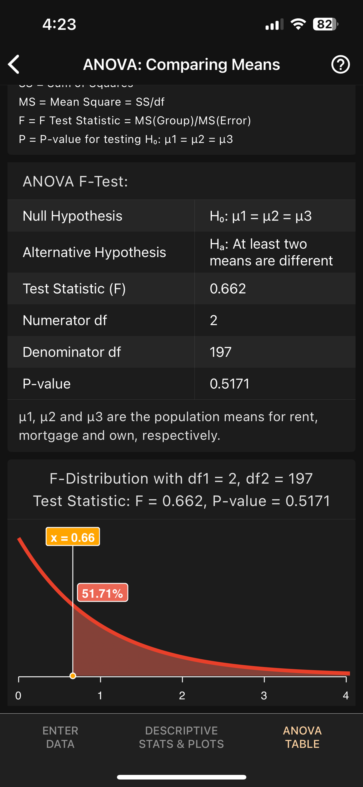 Art of Stat: Inference