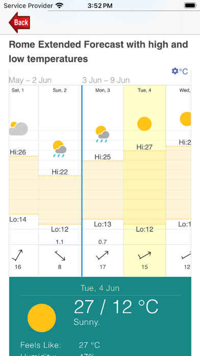 Visit Italy Screenshot