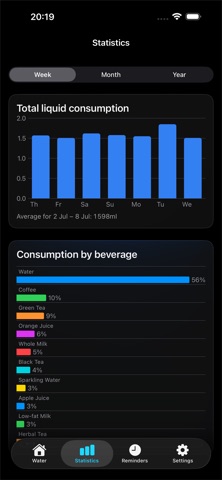 WaterReminders: Drink Water screenshot 2