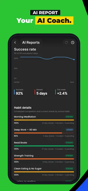 ButterHabits: AI Habit Tracker screenshot 3