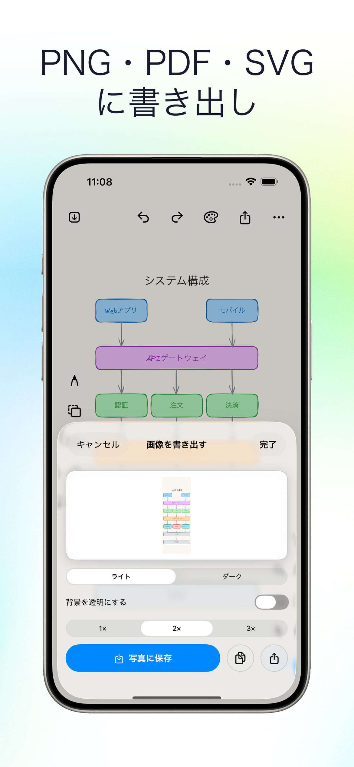 PNG／PDF／SVGで書き出し
