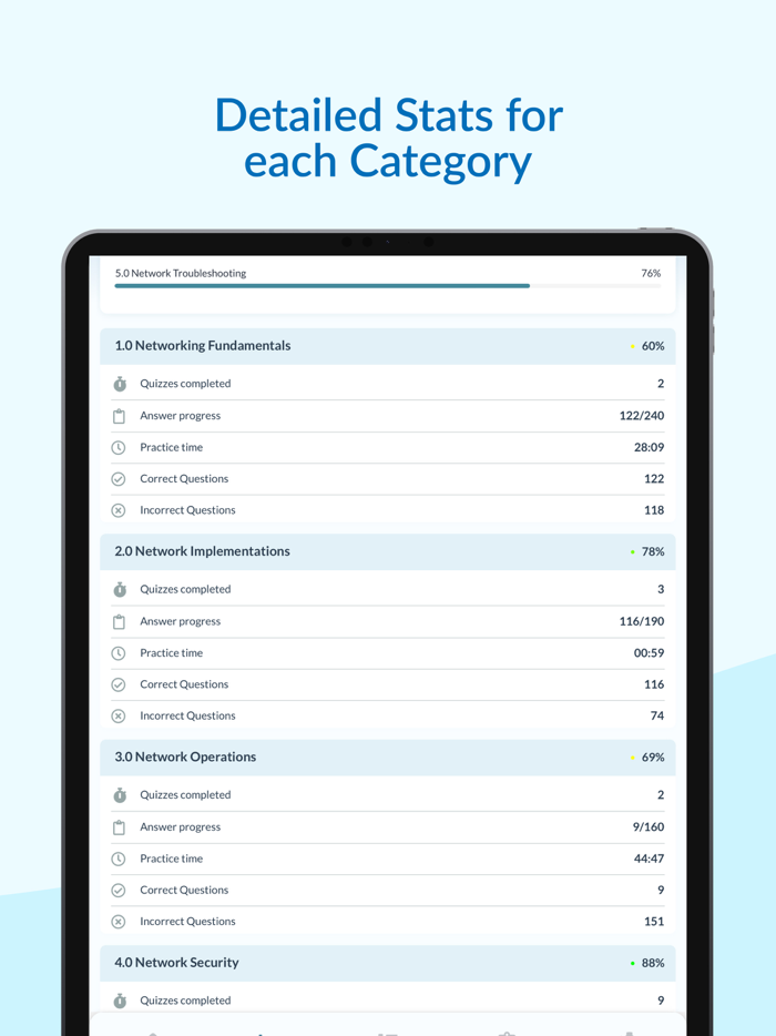 CompTIA Network  Exam Prep