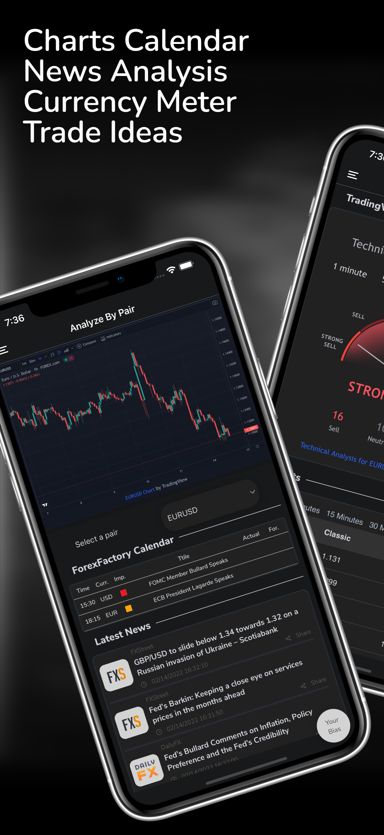 Forex Data - News & Analysis
