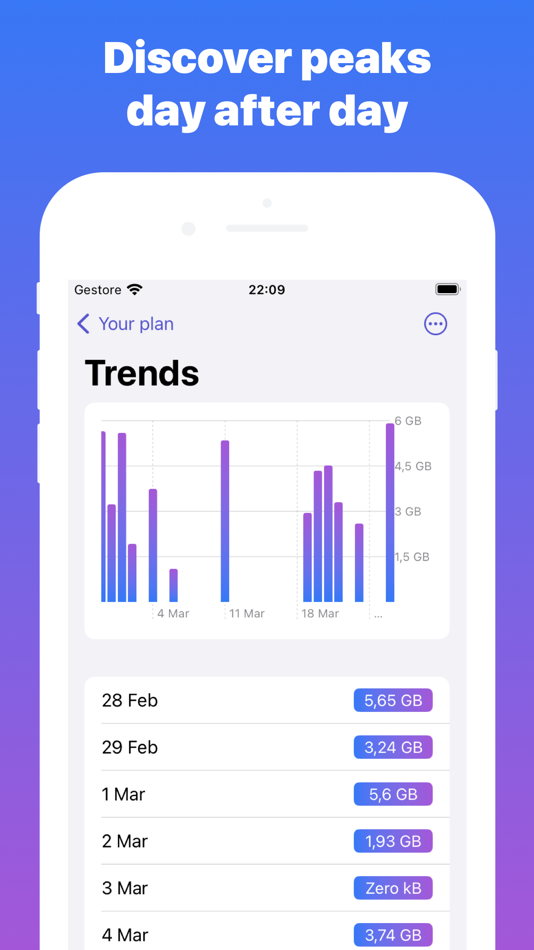 #3. Mobile Data Assistant (iOS) 由: Fausto Ristagno