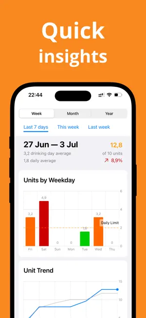Sipfulness Alcohol Tracker screenshot 2