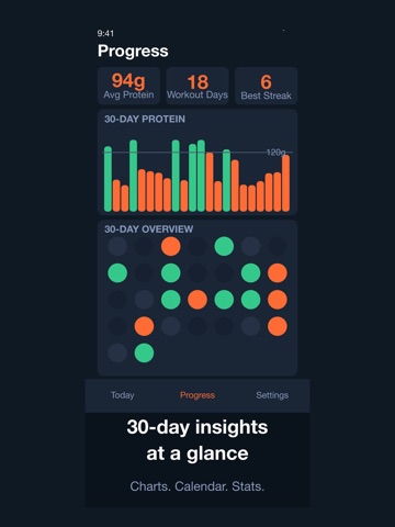 LeanMass: GLP-1 Muscle Tracker iPad screenshot