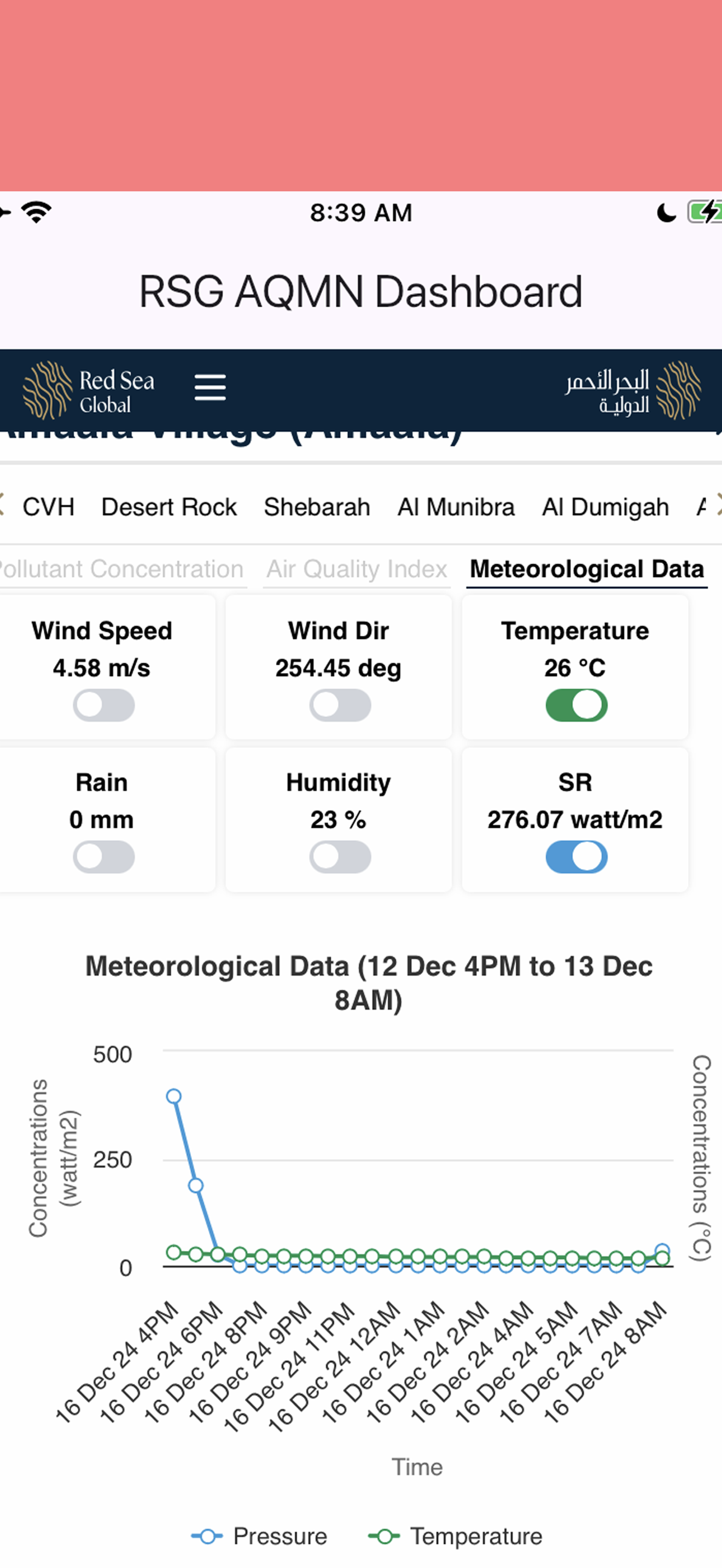 RSG AQMN Dashboard screenshot 4