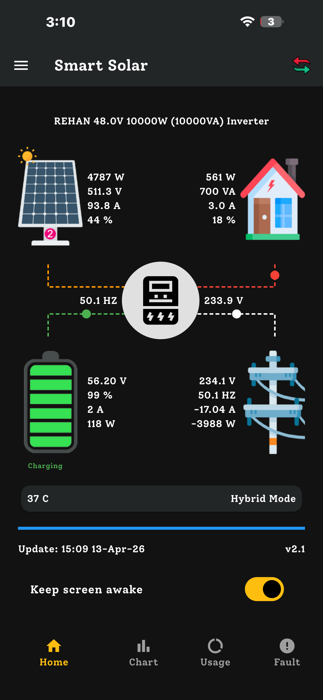 Smart Solar +