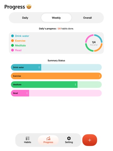 Habit Tracker : Goal Tracker iPad screenshot