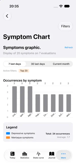 maBipolarite screenshot 2