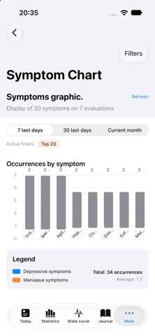 maBipolarite Screenshot 2