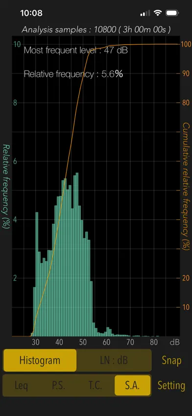 Sound Level Analyzer PRO screenshot 2
