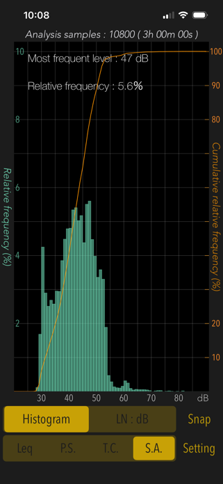 Sound Level Analyzer PRO Screenshot 2 of 10