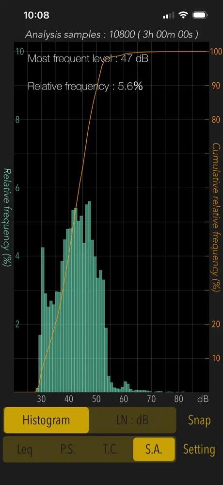 Sound Level Analyzer PRO screenshot 2