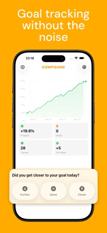 目标与习惯追踪器: Compound screenshot
