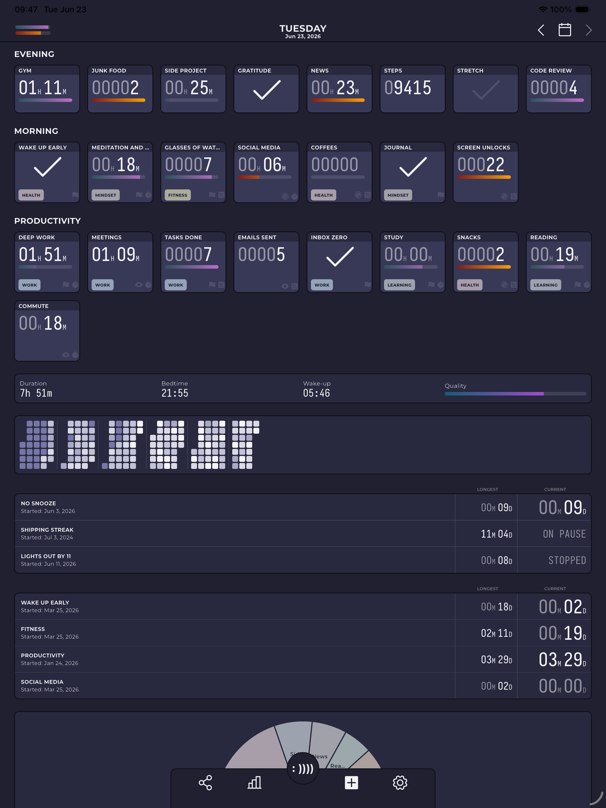 Levvero: Daily Habit Tracker screenshot 15