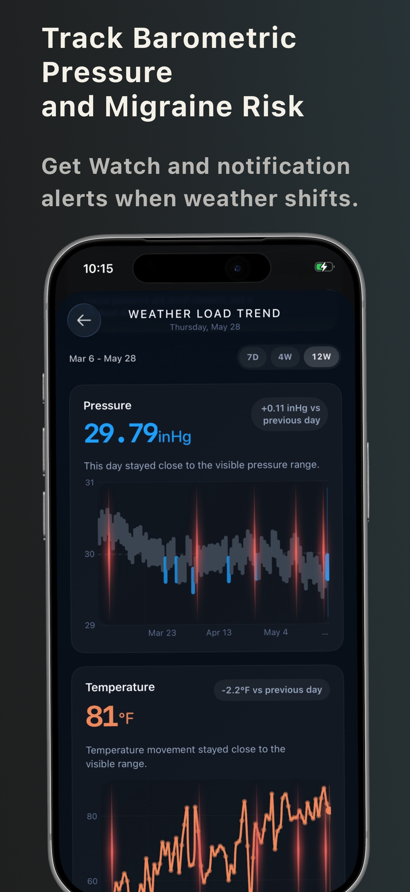 MigraineZen: Headache Forecast screenshot 8